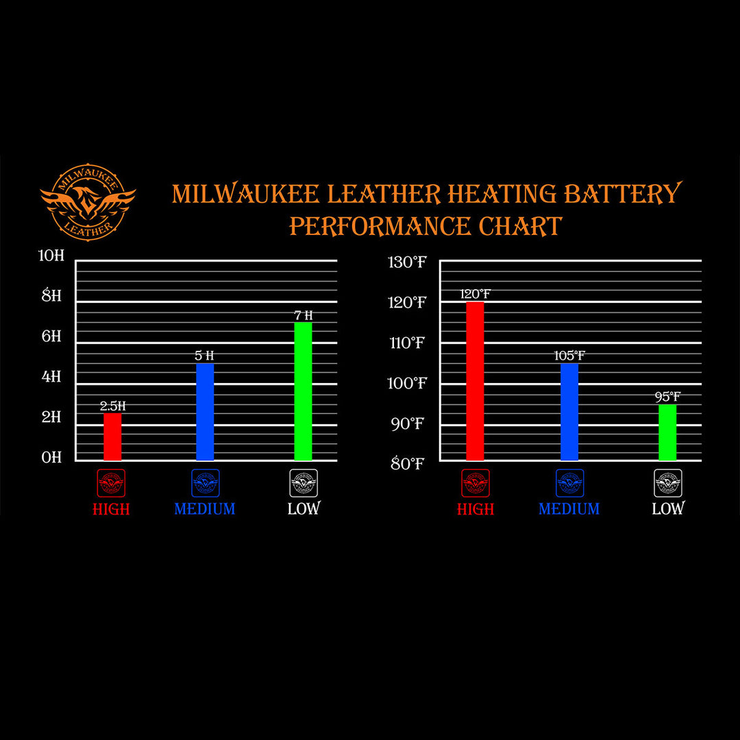 Milwaukee Leather MLM3523SET Men&