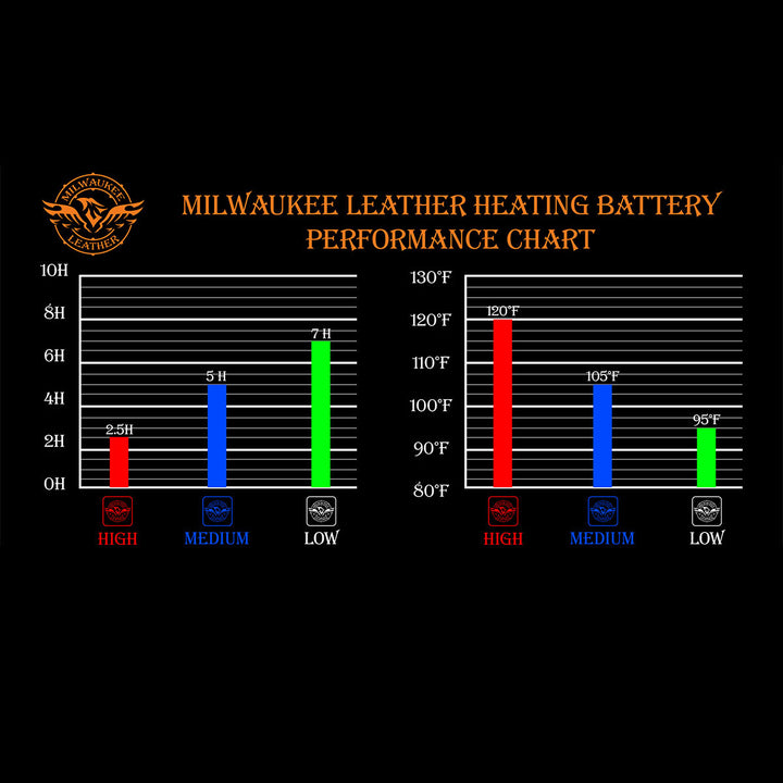 Milwaukee Leather MLM3523SET Men&