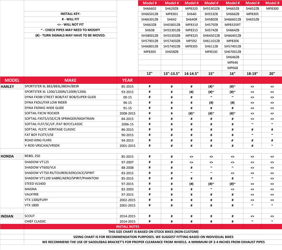 Milwaukee Leather SH664ZB Large Braided Zip Off PVC Throw Over Saddlebags
